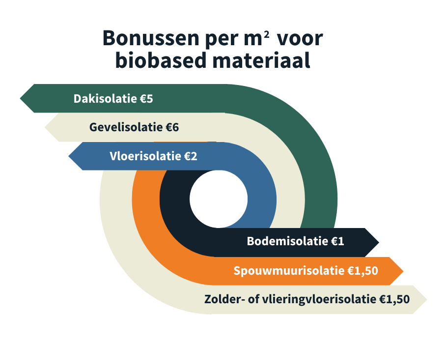 Subsidie voor isolatie van jouw woning alles over ISDE en SVVE
